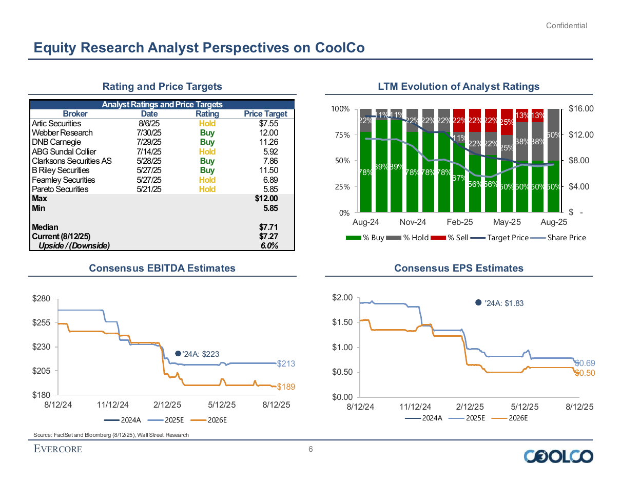 Research analyst price targets and consensus estimates, a text + chart split PowerPoint slide template
