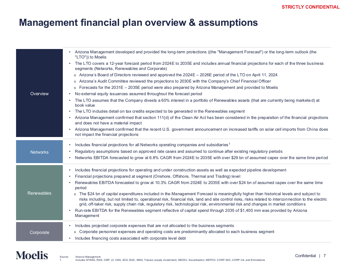 Plan assumptions with coloured segment tabs, a text page PowerPoint slide template