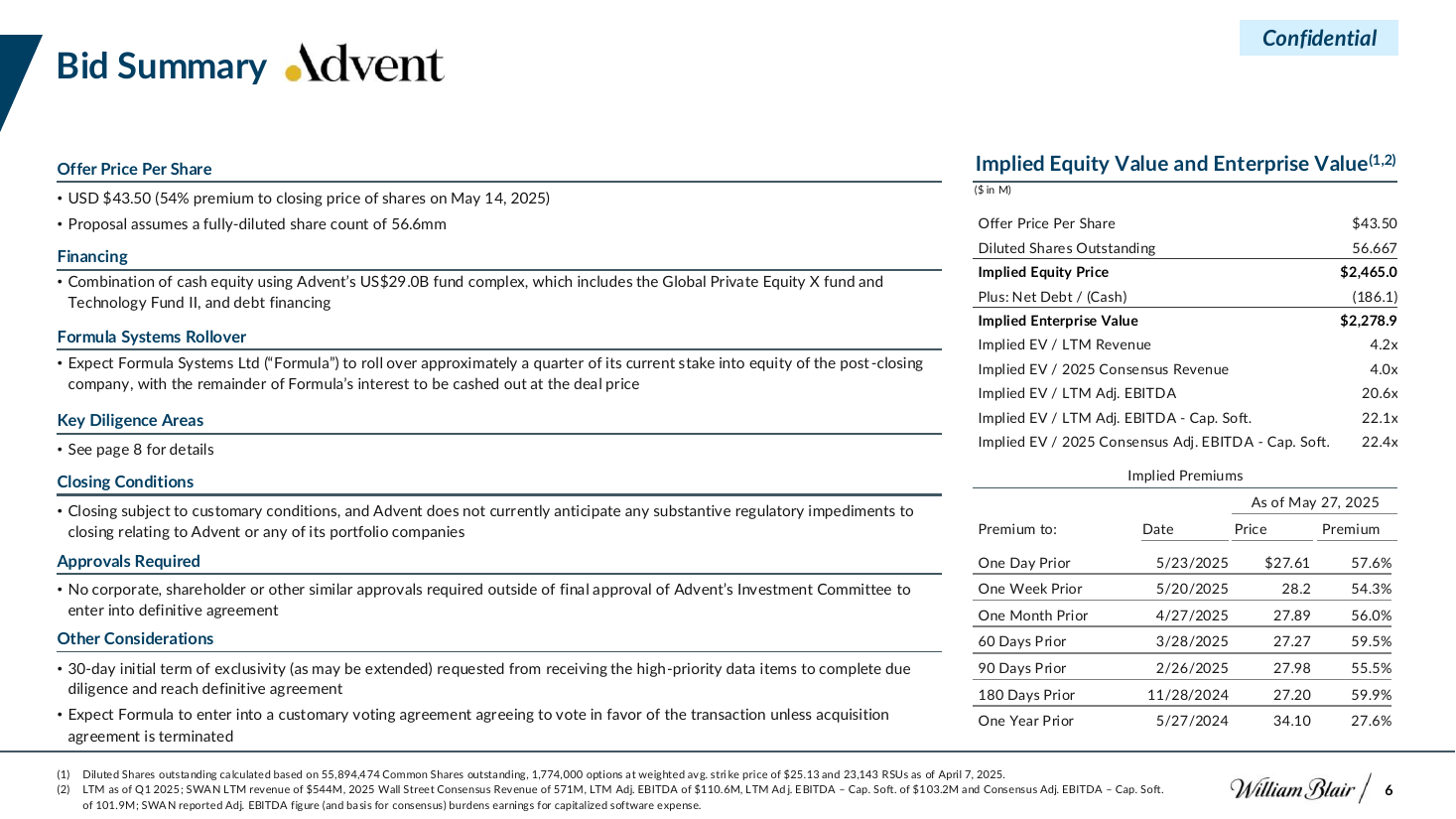Bid summary with implied value and premium tables, a text + chart split PowerPoint slide template