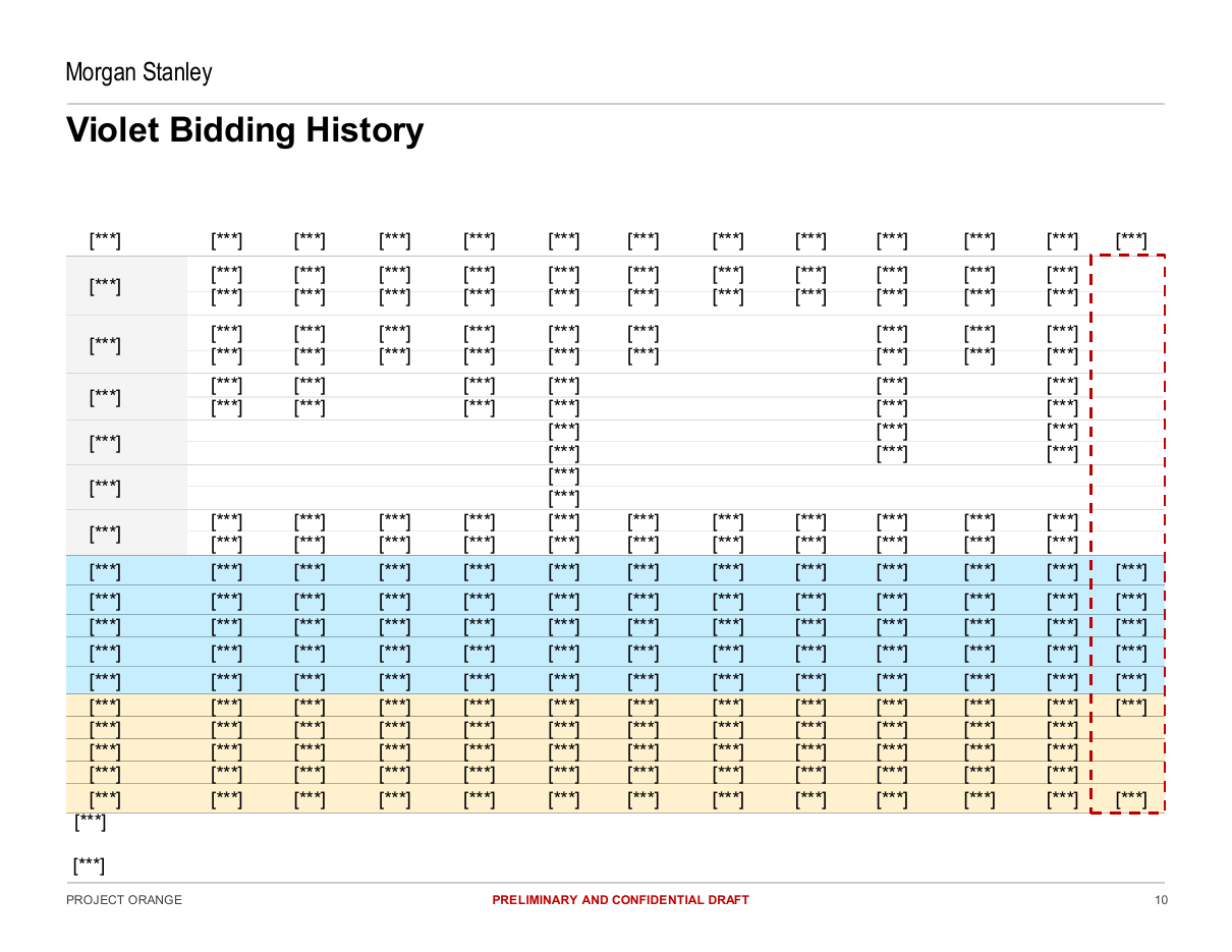 Bidding history chronology table, a data table PowerPoint slide template
