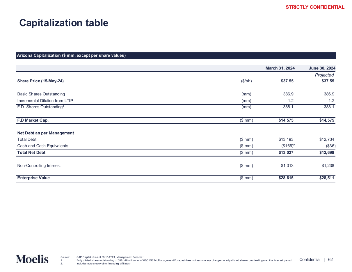 Capitalization table across two balance sheet dates, a data table PowerPoint slide template
