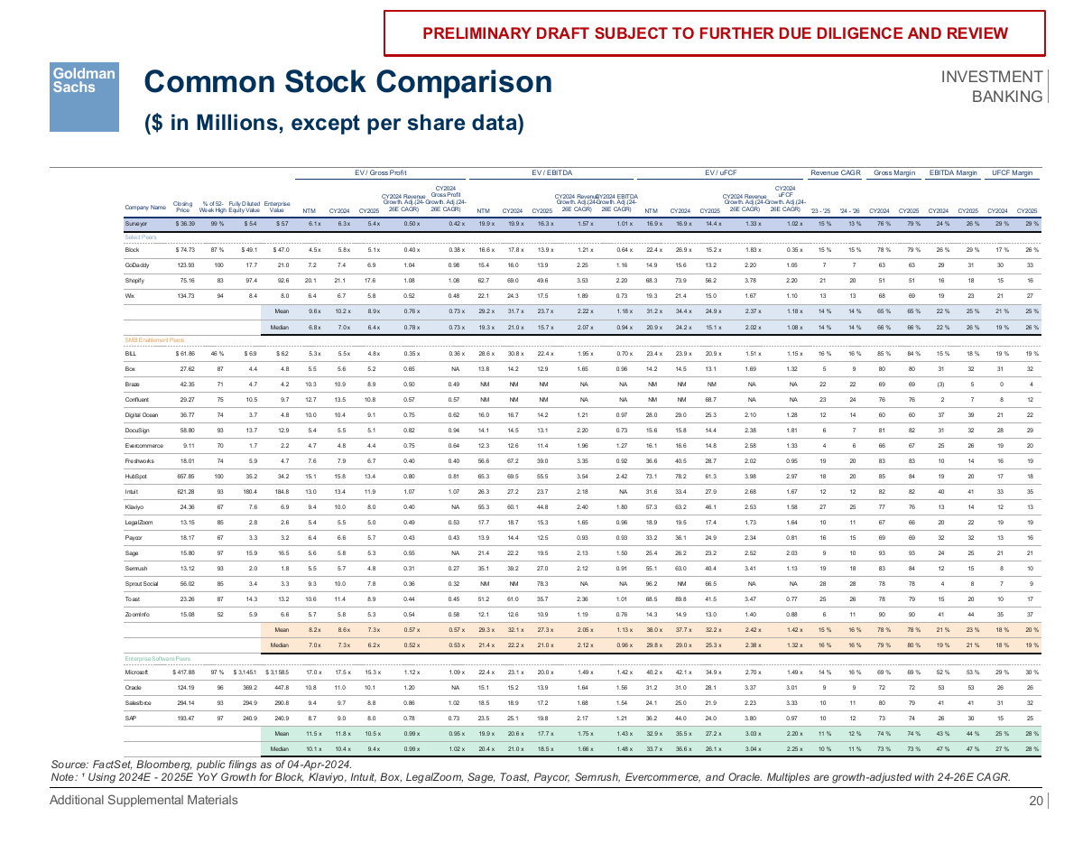 Common stock comparison table, a data table PowerPoint slide template