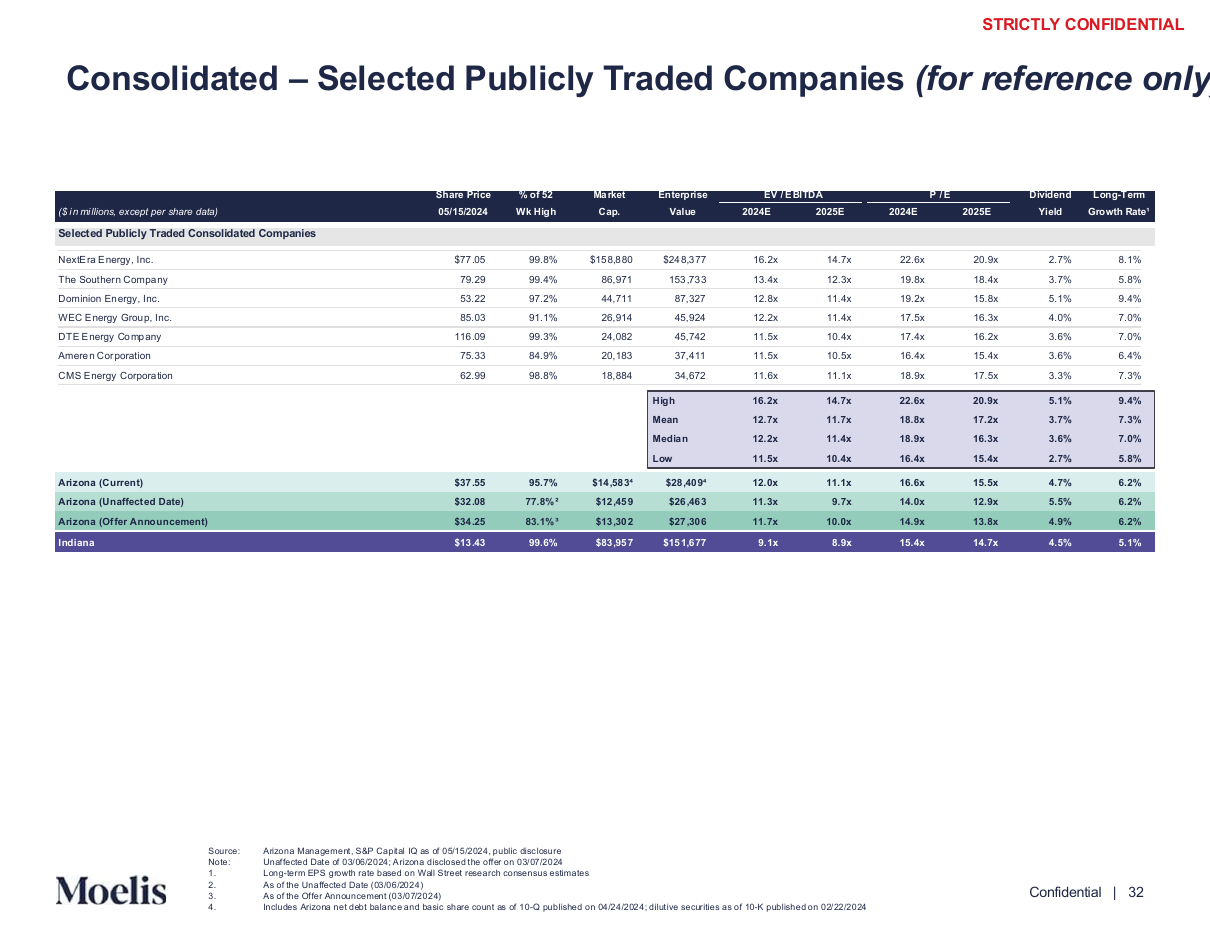 Consolidated comparables marked for reference, a data table PowerPoint slide template
