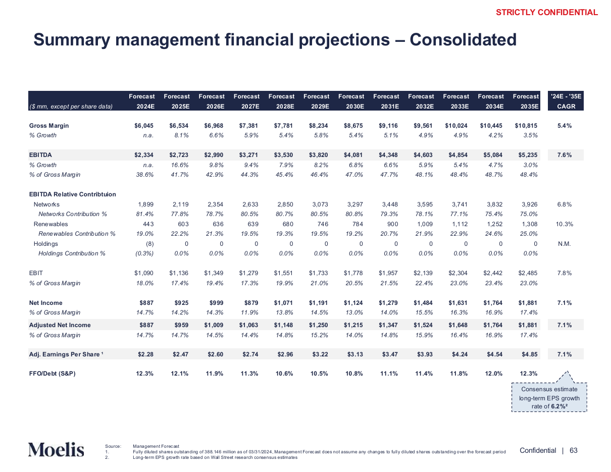 Consolidated financial projection summary, a data table PowerPoint slide template