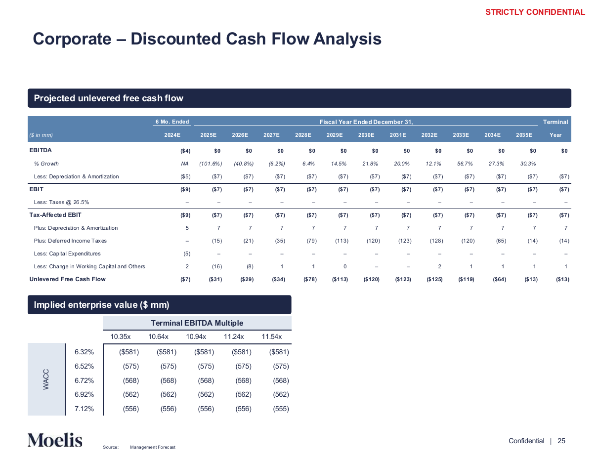 Corporate cost centre DCF with a negative value, a data table PowerPoint slide template