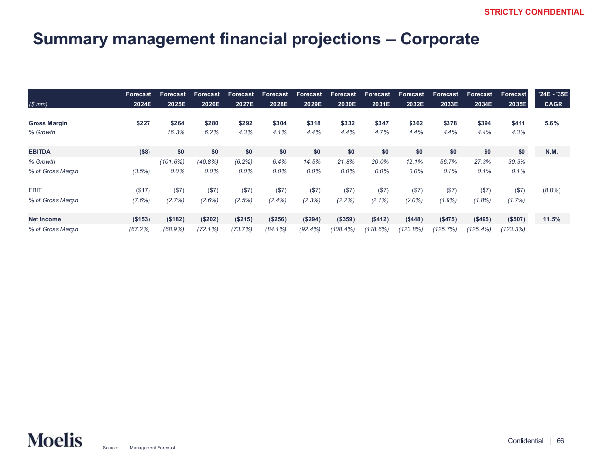 Corporate cost projection summary, a data table PowerPoint slide template