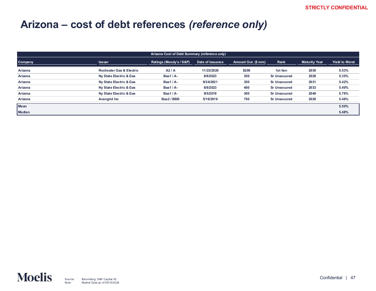 Cost of debt references for the subject company, a data table PowerPoint slide template