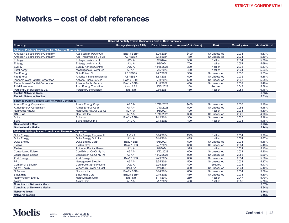 Cost of debt reference yields by issuer, a data table PowerPoint slide template