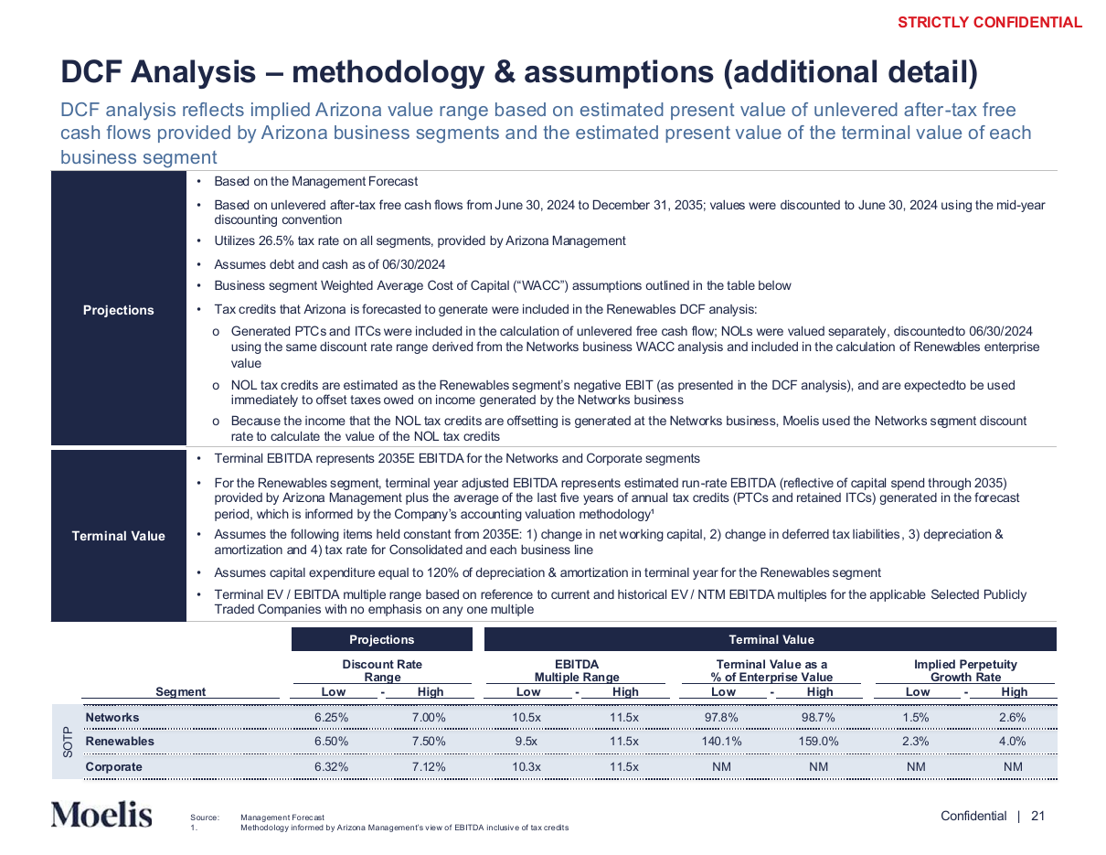 DCF methodology and assumptions detail, a text page PowerPoint slide template