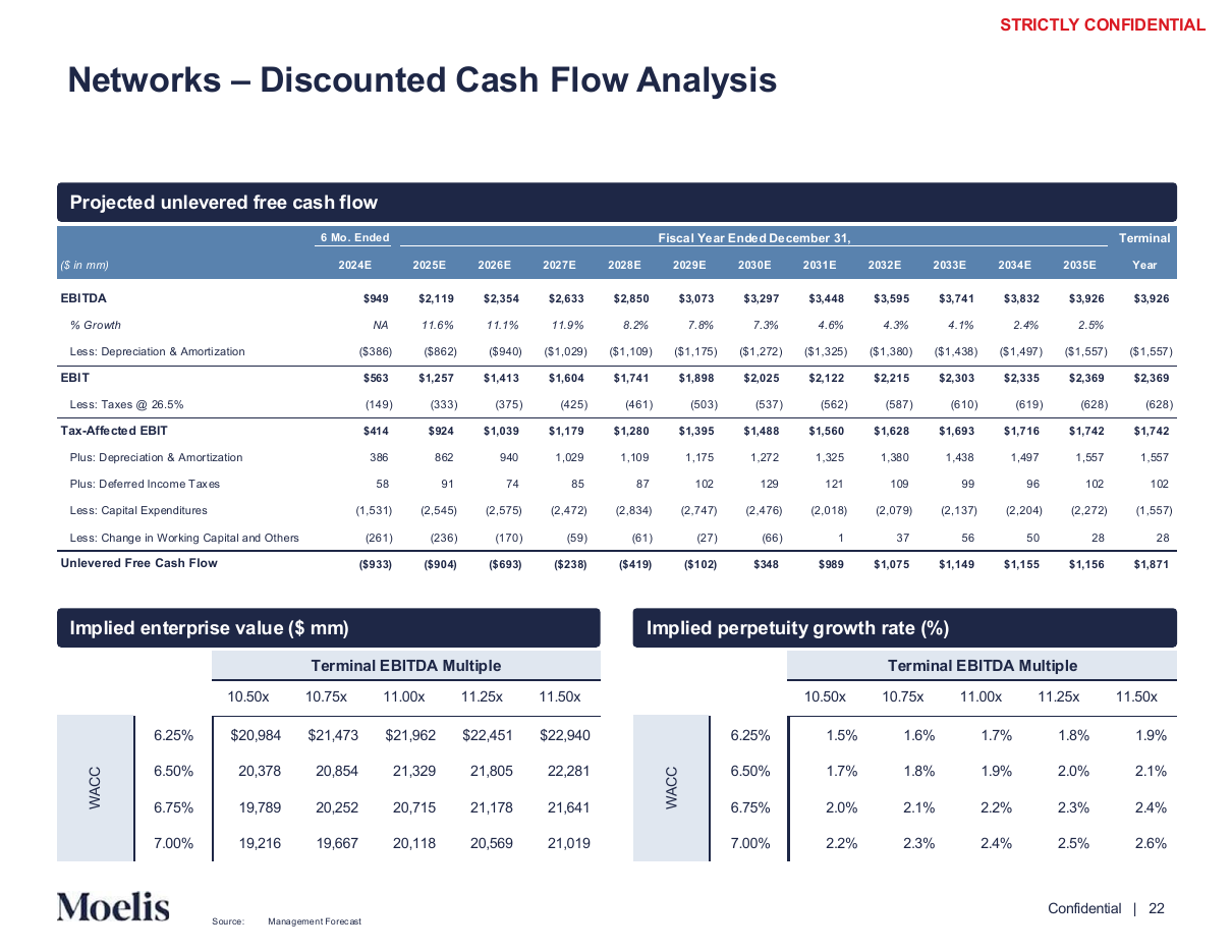 Discounted cash flow with sensitivity grids, a data table PowerPoint slide template