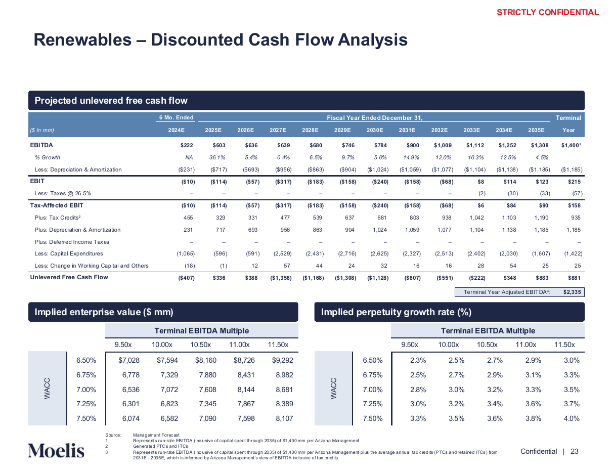 Discounted cash flow with a tax-credit terminal value, a data table PowerPoint slide template