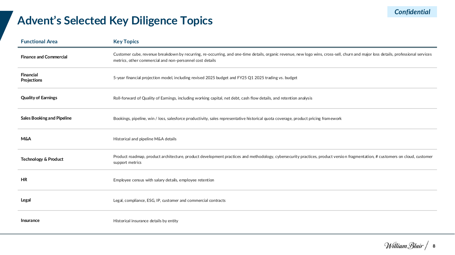 Key diligence topics two column table, a data table PowerPoint slide template