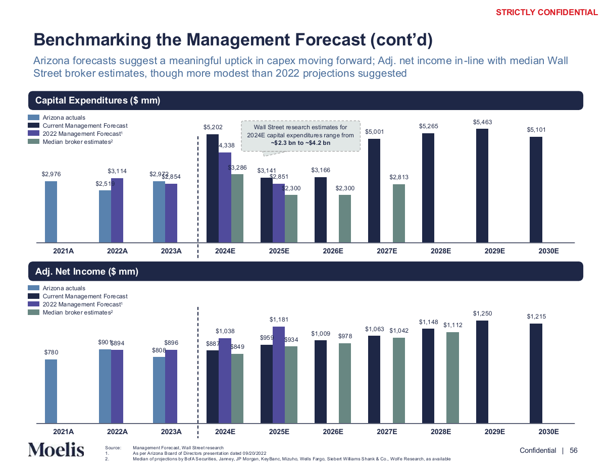 Forecast benchmarking across two panels, a bar chart PowerPoint slide template