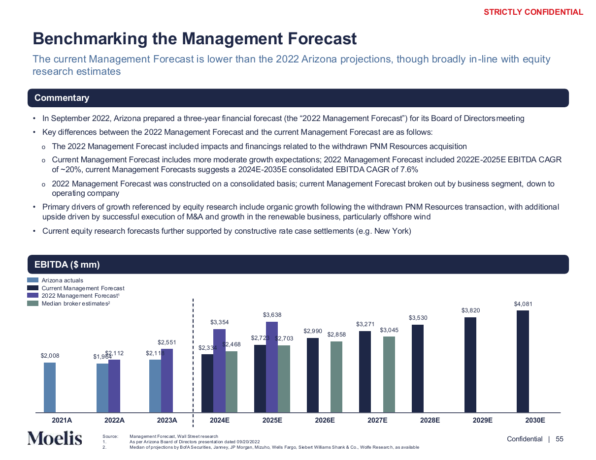 Management forecast benchmarked against brokers, a bar chart PowerPoint slide template