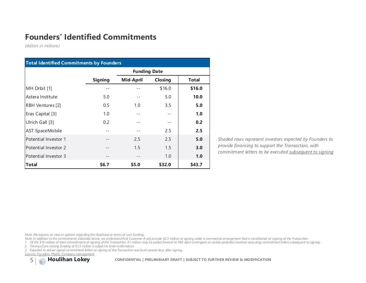 Identified funding commitments by investor, a data table PowerPoint slide template