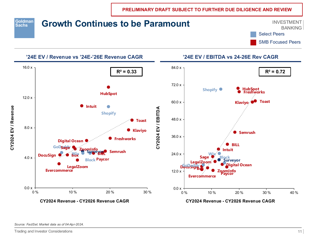 Growth versus multiple scatter, a scatter PowerPoint slide template