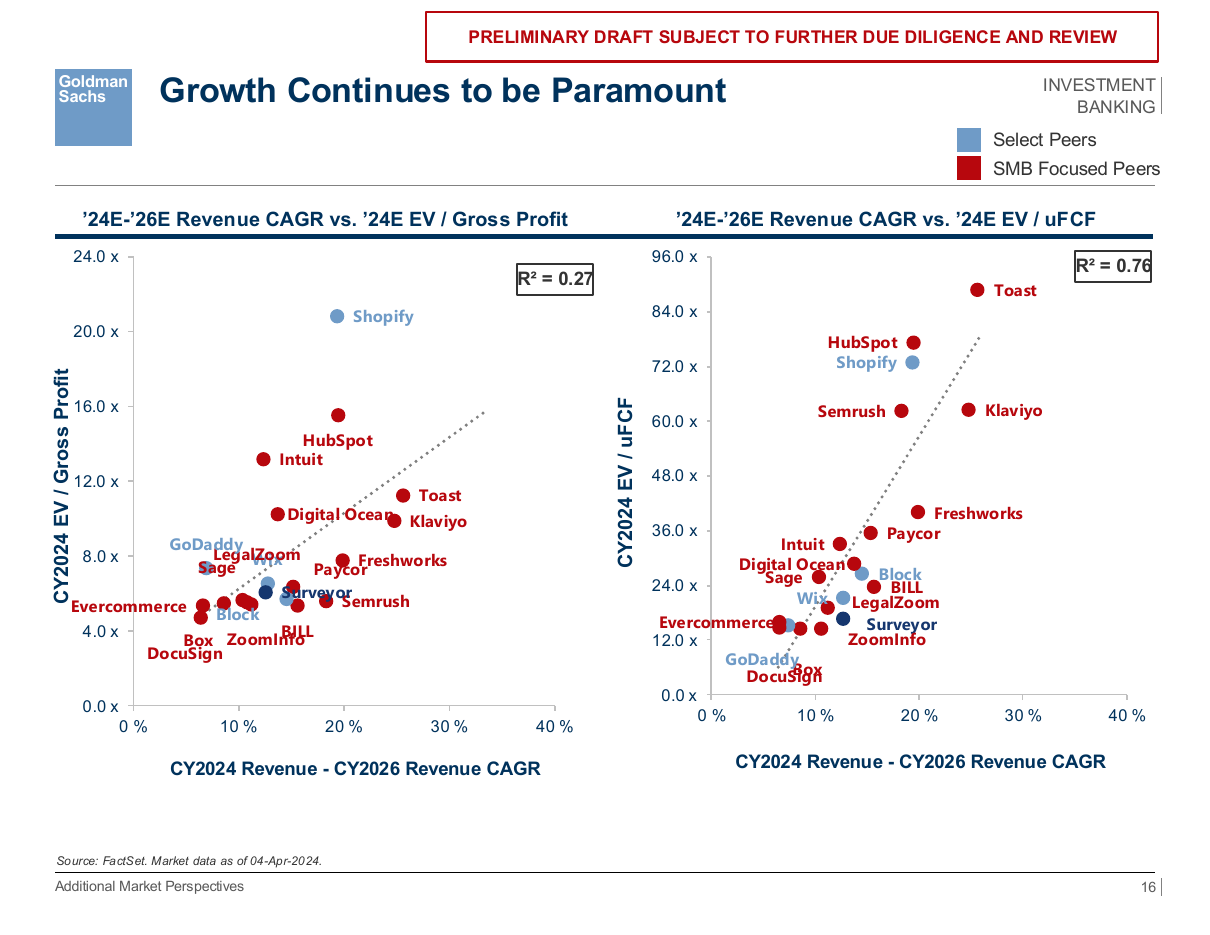 Growth versus profitability scatter, a scatter PowerPoint slide template