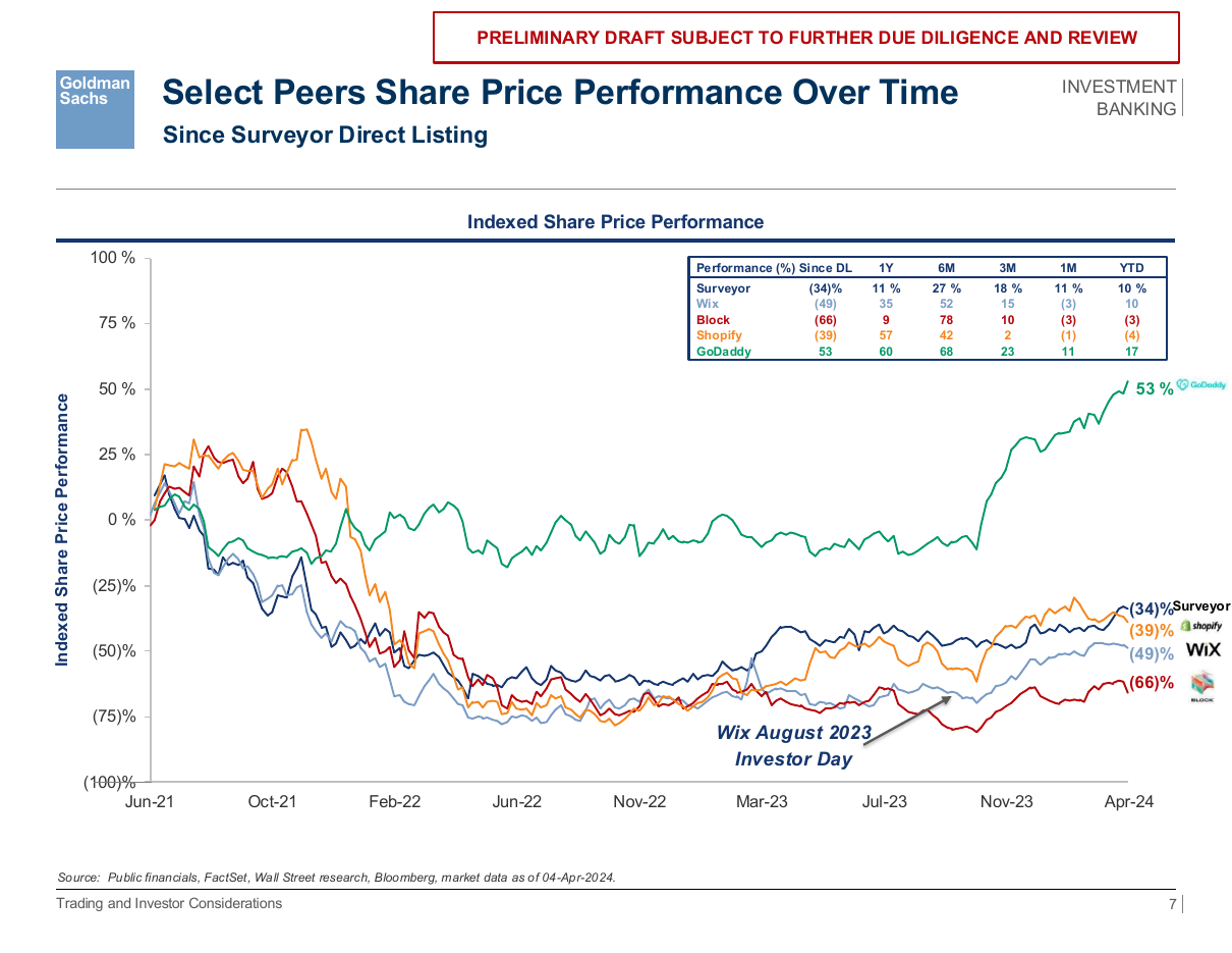 Indexed share price performance versus peers, a line chart PowerPoint slide template