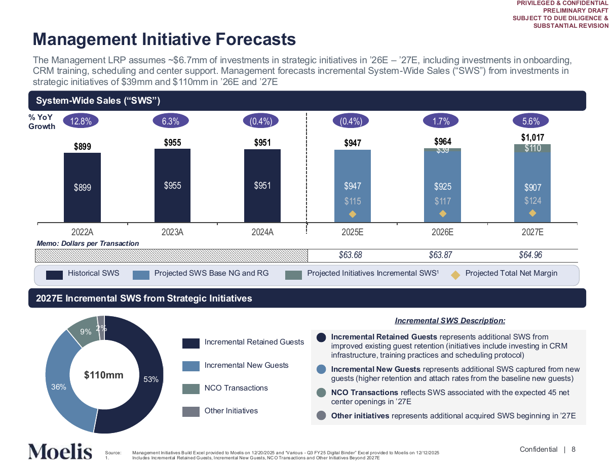 Initiative forecast stacked columns with a contribution donut, a text + chart split PowerPoint slide template