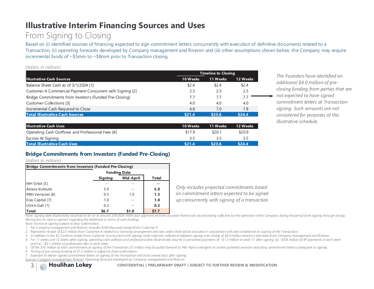 Interim financing sources and uses with bridge commitments, a data table PowerPoint slide template