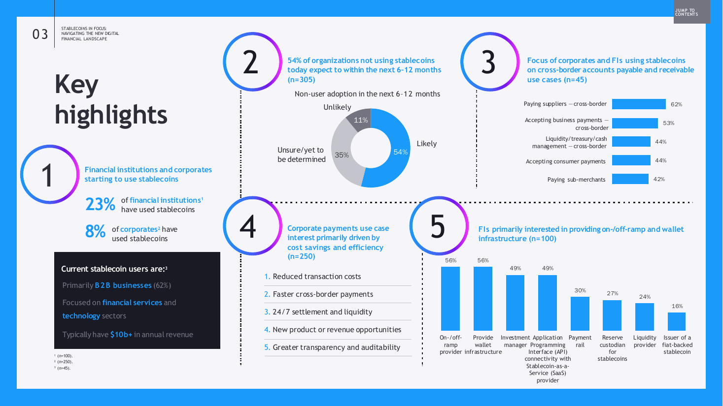 Numbered key highlights dashboard with five mini charts, a small multiples PowerPoint slide template