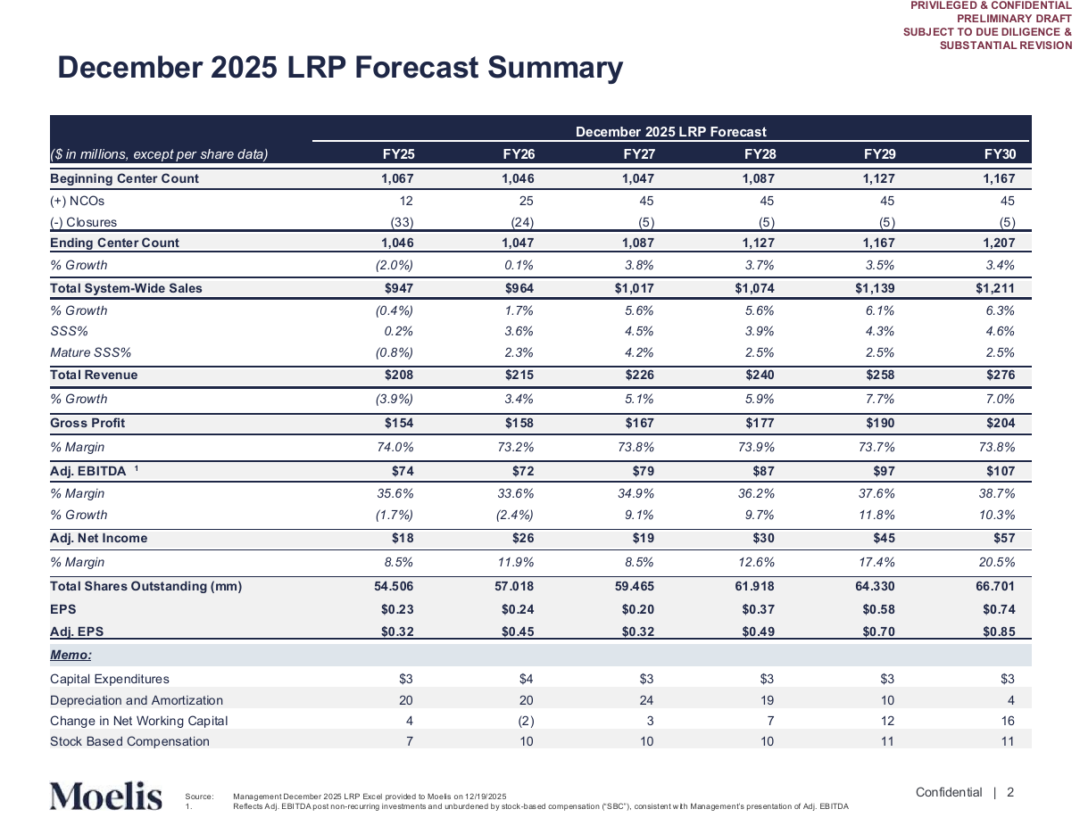 Long range plan forecast summary table, a data table PowerPoint slide template