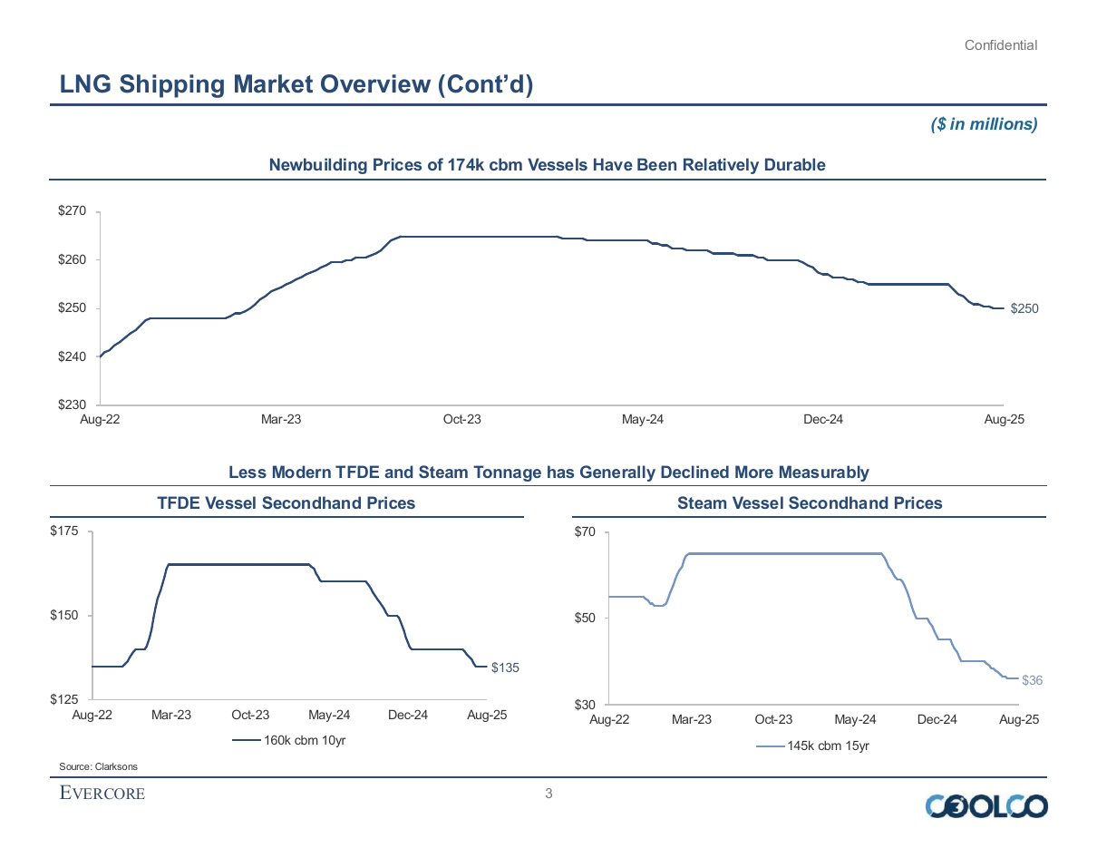 Market overview small multiples continuation, a small multiples PowerPoint slide template