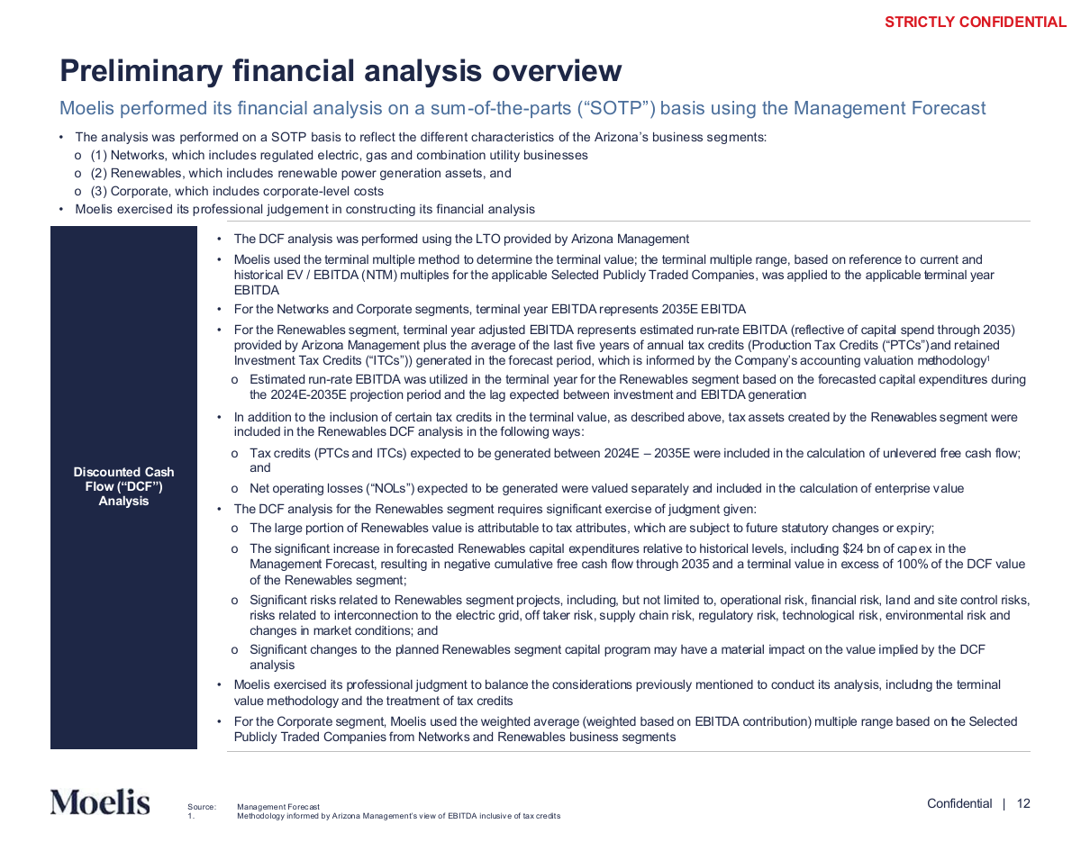 Analysis methodology with a navy sidebar, a text page PowerPoint slide template