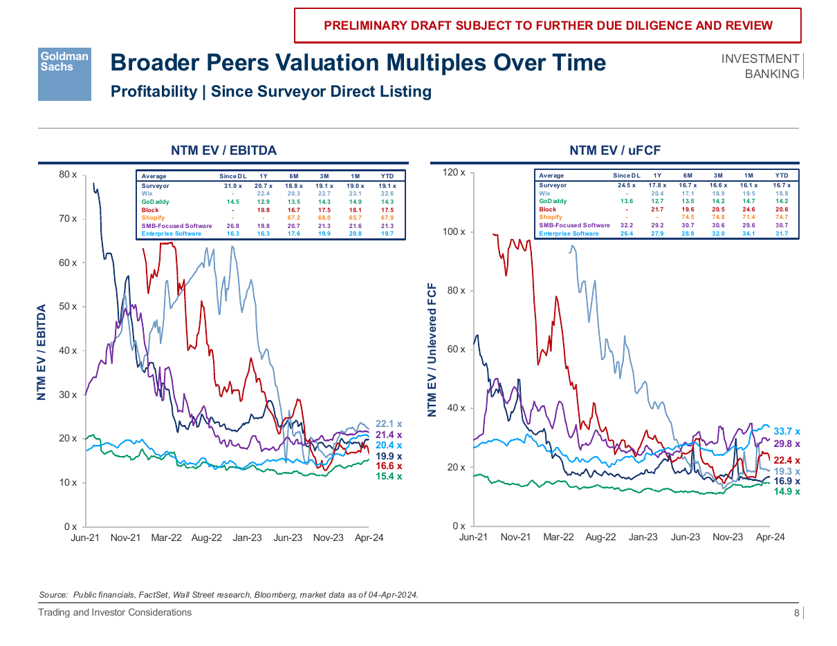 Paired valuation multiple trends, a line chart PowerPoint slide template