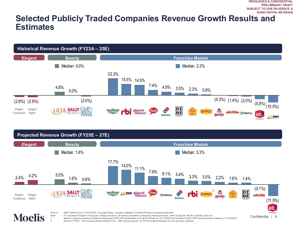 Peer growth bars grouped into categories with logos, a bar chart PowerPoint slide template