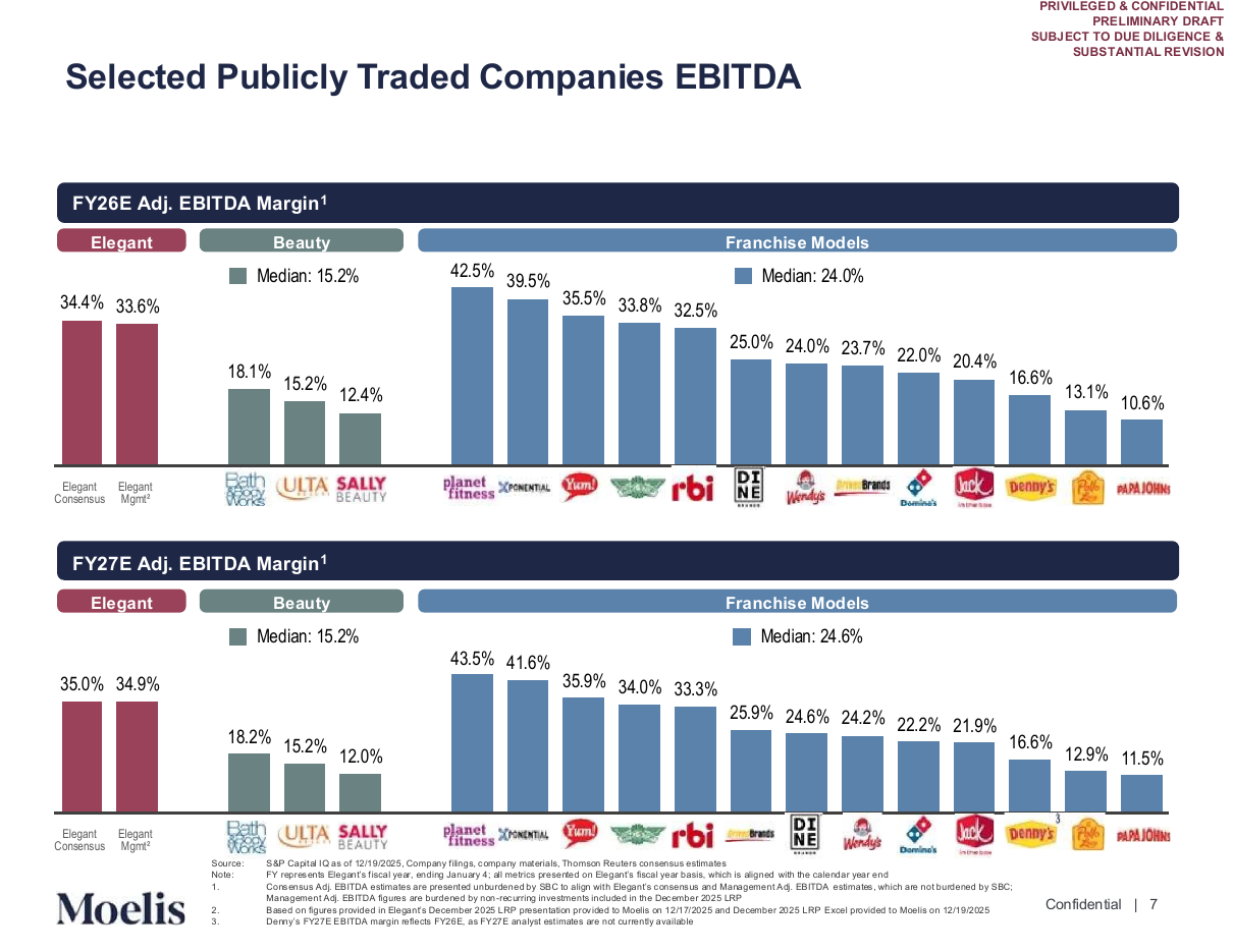 Peer EBITDA margin bars grouped into categories, a bar chart PowerPoint slide template