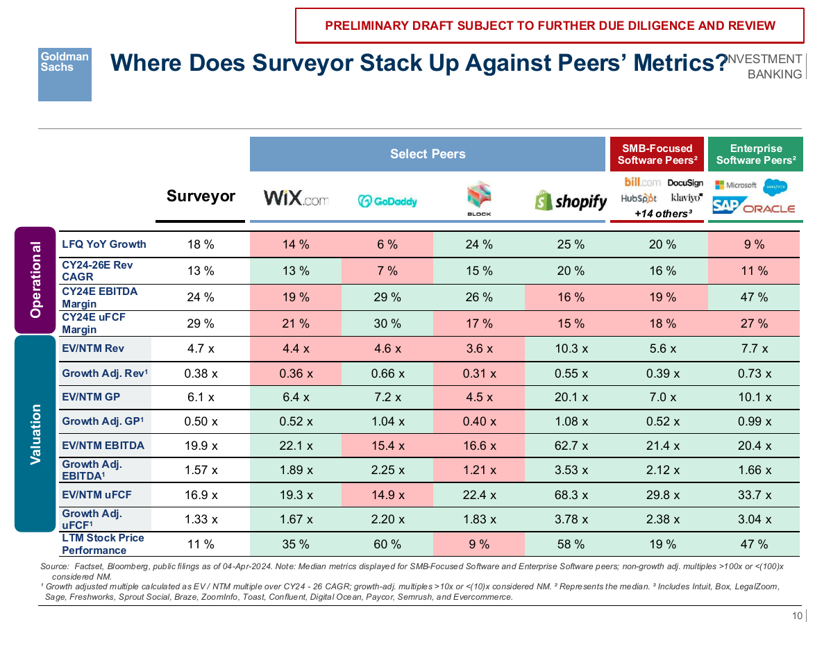 Peer metric comparison heatmap, a data table PowerPoint slide template