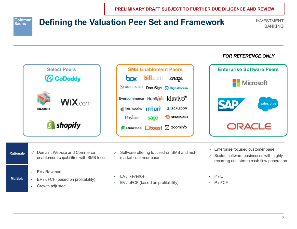 Valuation peer set and framework, a framework PowerPoint slide template