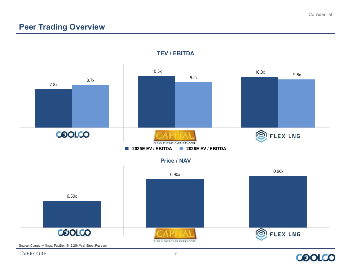 Peer trading multiples with company logos as labels, a bar chart PowerPoint slide template