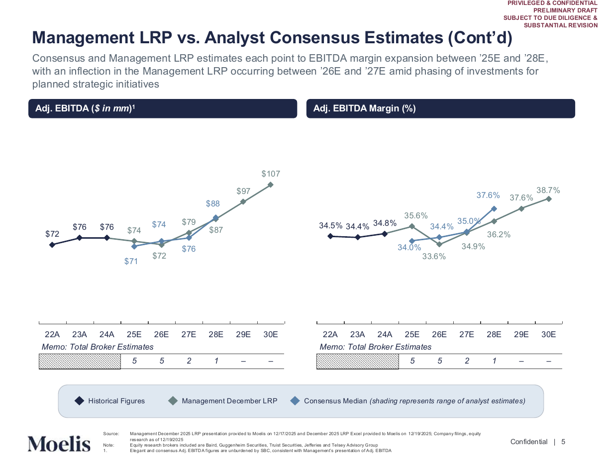 Plan versus consensus on EBITDA and EBITDA margin, a chart grid PowerPoint slide template