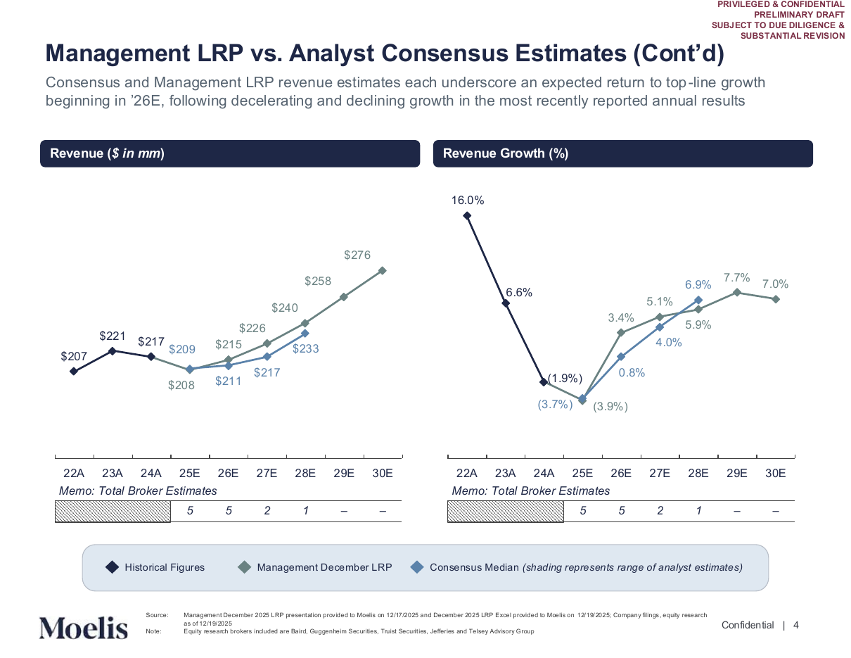 Plan versus consensus on revenue and revenue growth, a chart grid PowerPoint slide template