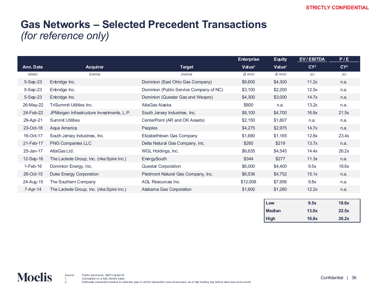 Precedent transactions for a second sector, a data table PowerPoint slide template