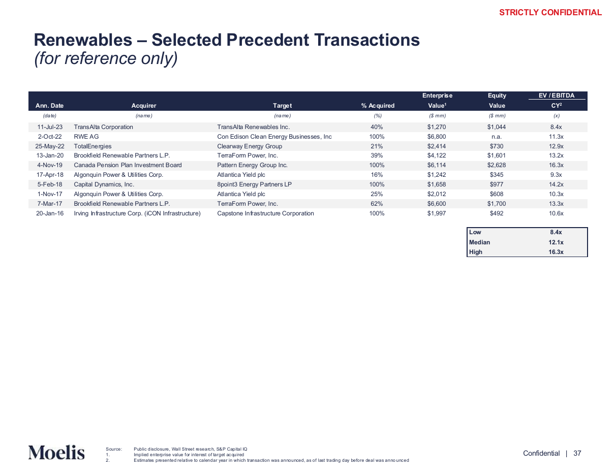 Precedent transactions, short set, a data table PowerPoint slide template