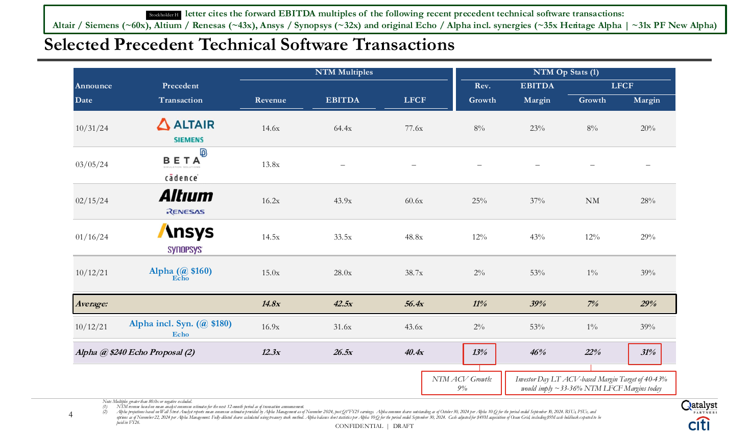 Precedent transactions table with acquirer logos, a data table PowerPoint slide template
