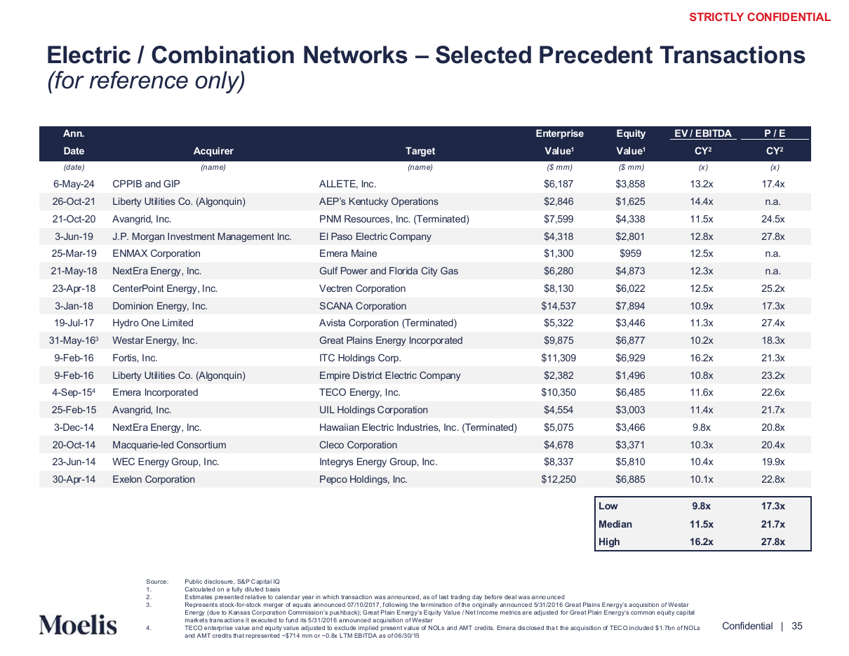 Precedent transactions with summary statistics, a data table PowerPoint slide template