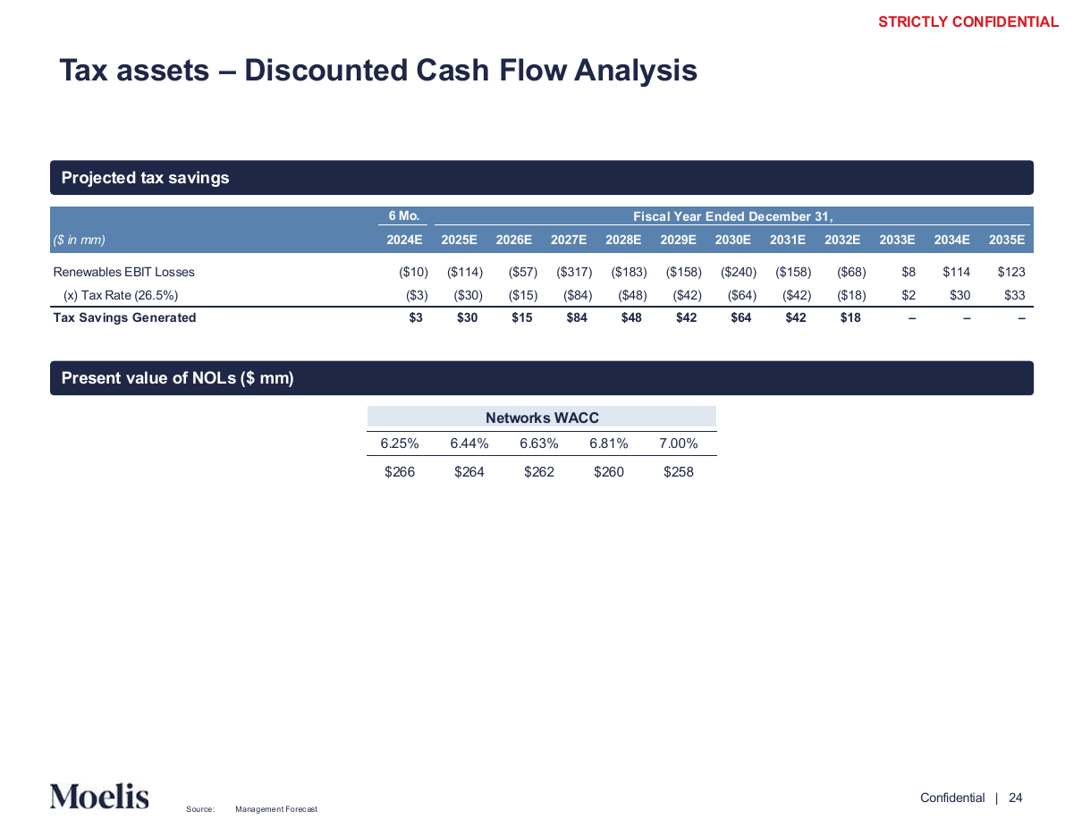 Present value of tax assets, a data table PowerPoint slide template