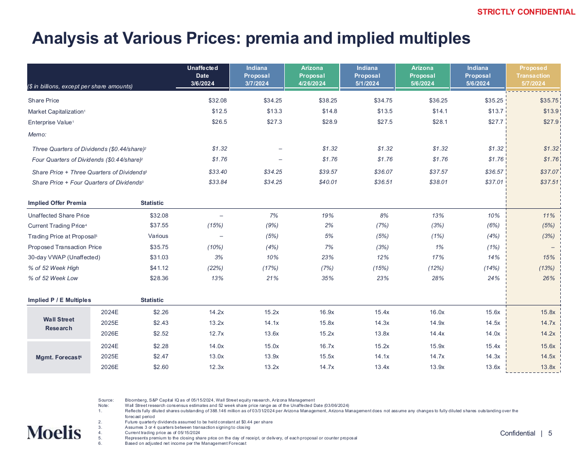 Price ladder with implied premia and multiples, a data table PowerPoint slide template