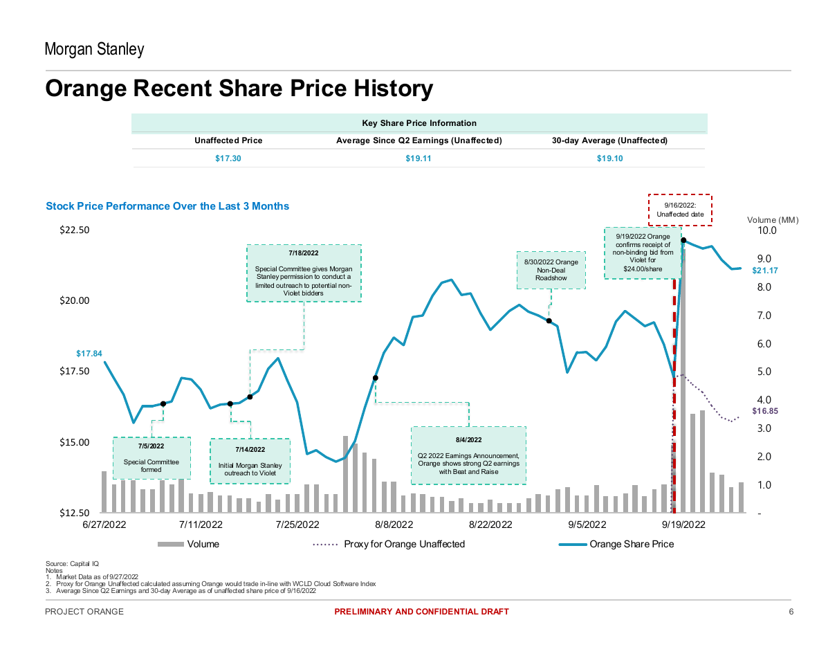 Share price history with volume and event markers, a combo chart PowerPoint slide template