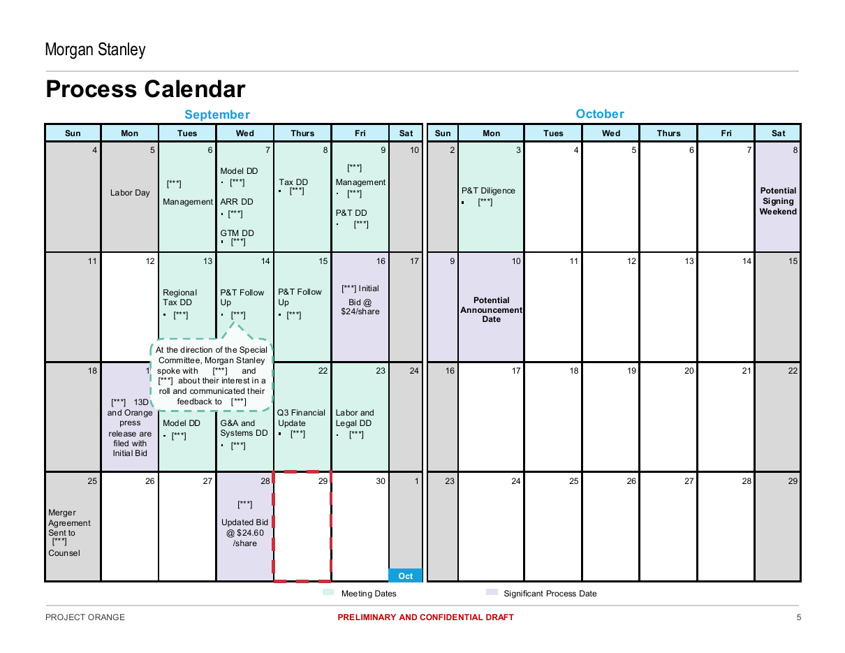 Process calendar timetable, a data table PowerPoint slide template