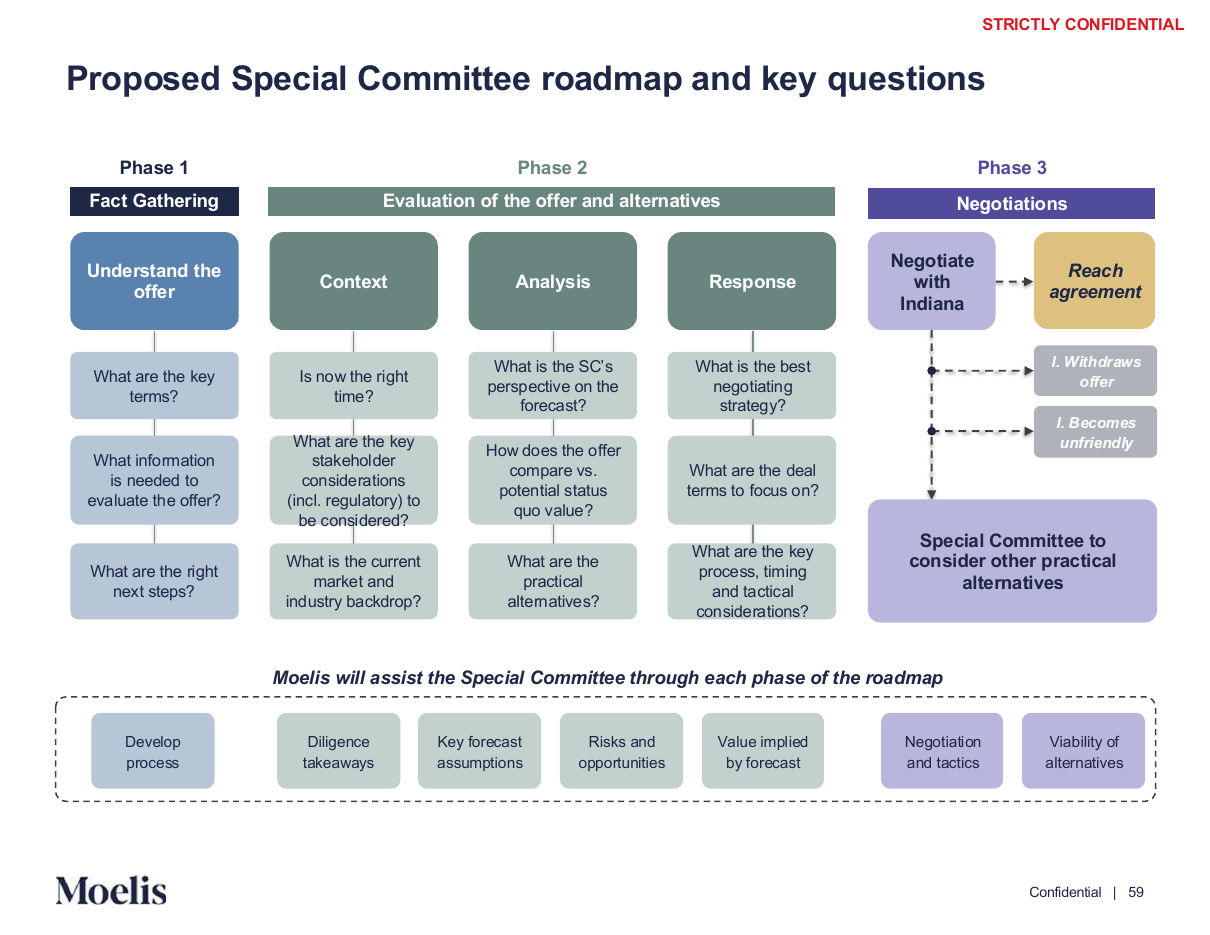 Process roadmap with key questions, a process diagram PowerPoint slide template