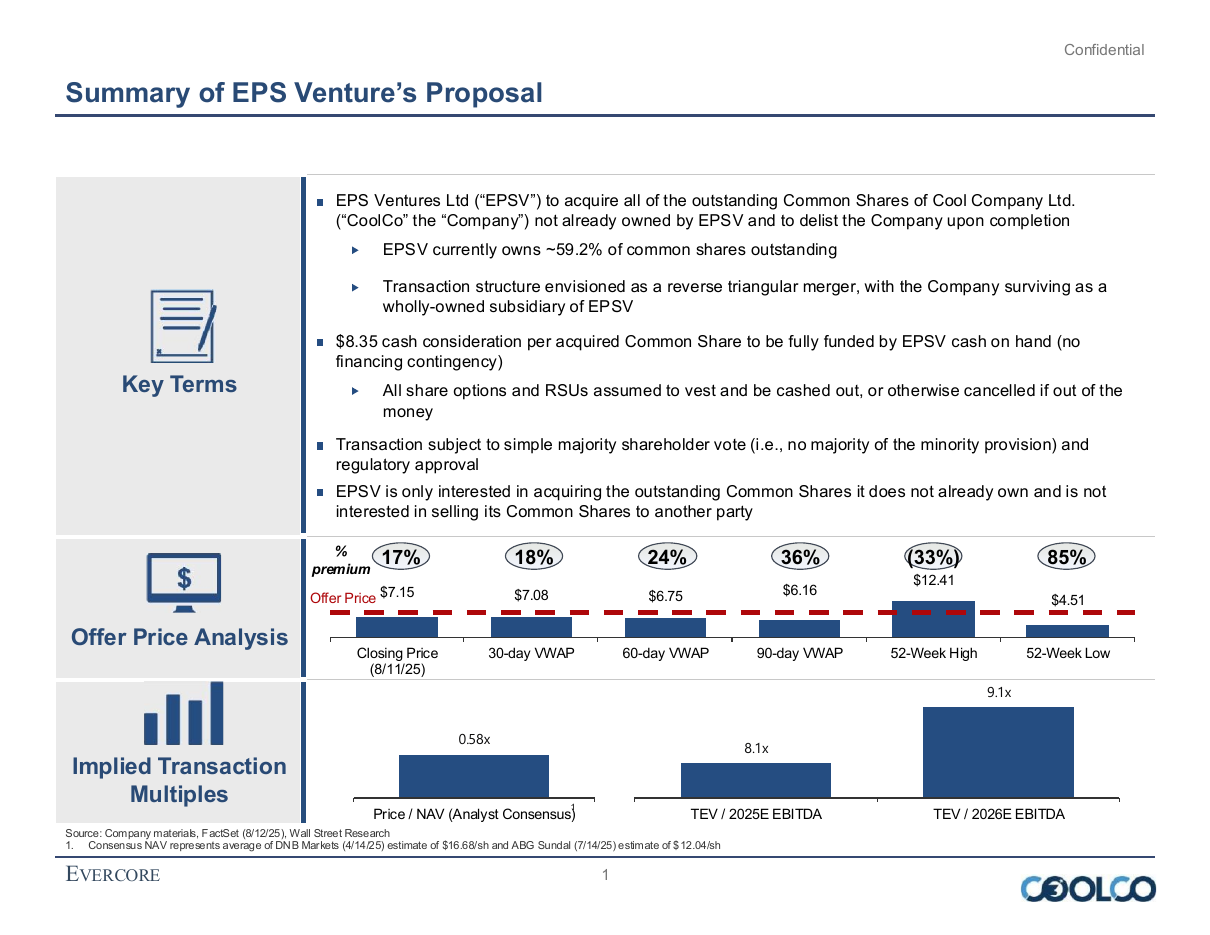 Offer summary with premium bar chart, a text + chart split PowerPoint slide template