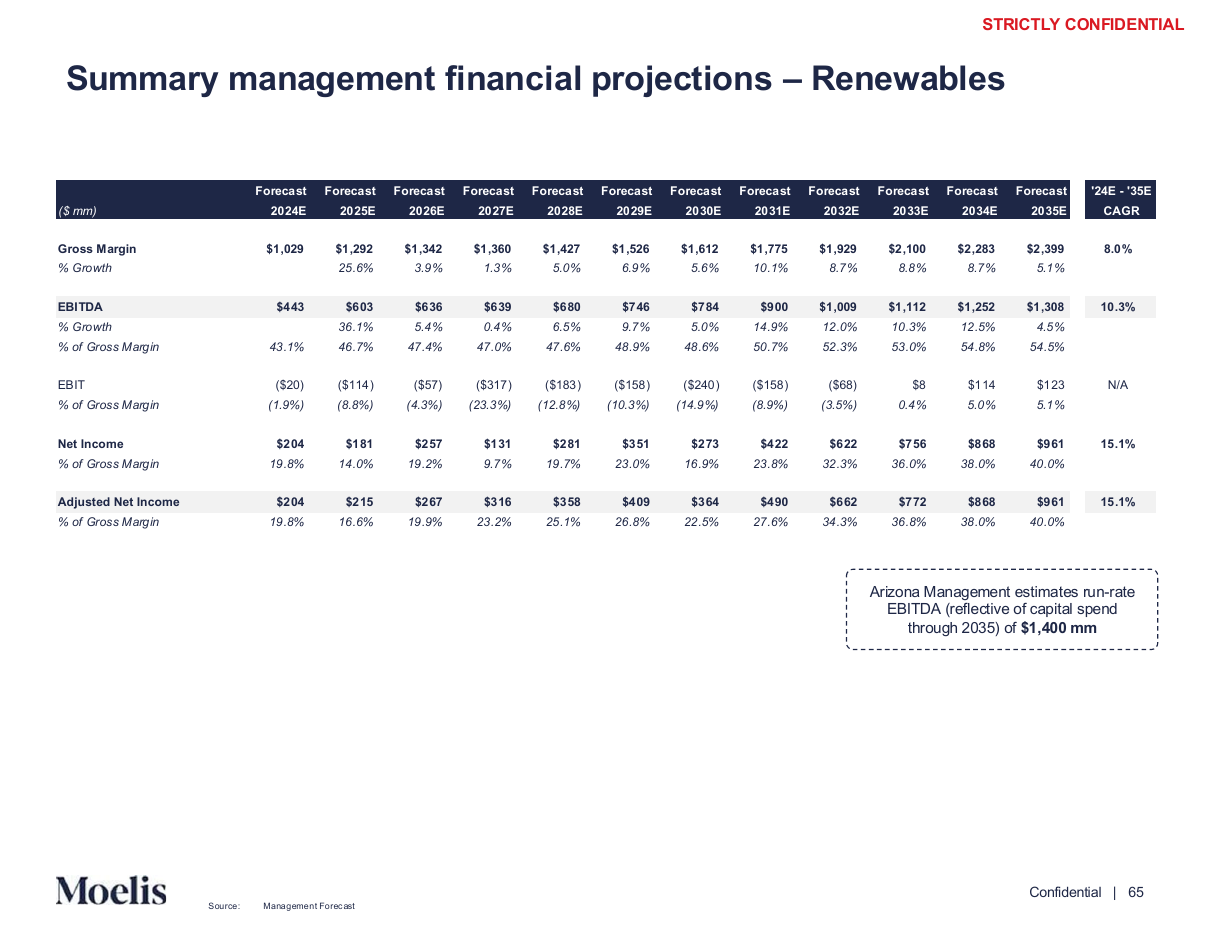 Second segment projection summary, a data table PowerPoint slide template
