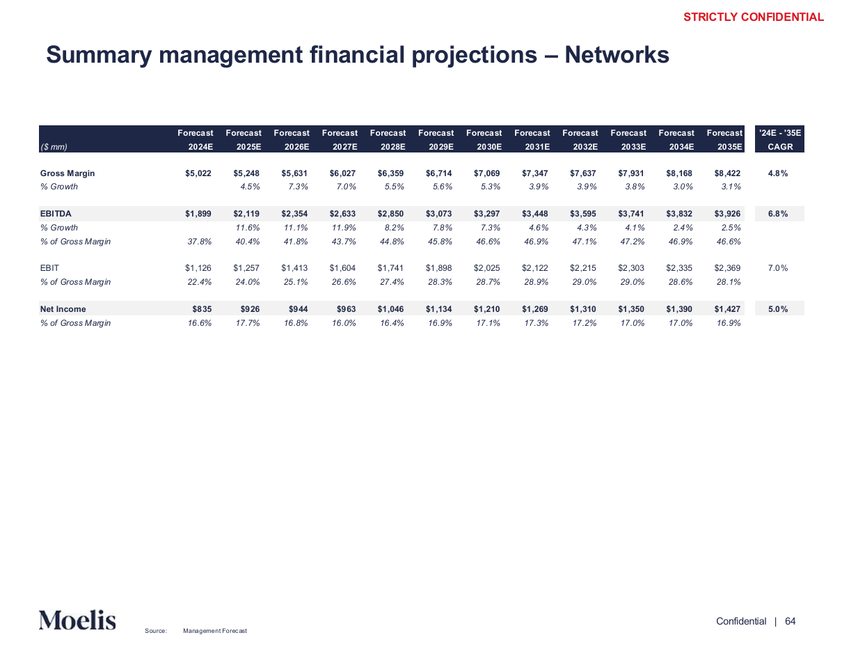 Segment financial projection summary, a data table PowerPoint slide template
