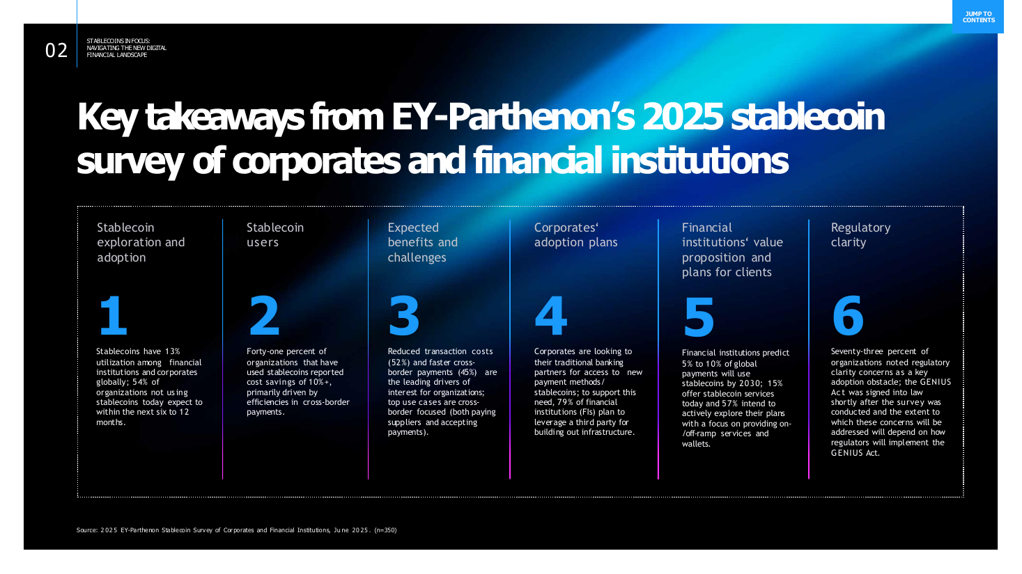 Six numbered takeaway columns on a dark background, a executive summary PowerPoint slide template