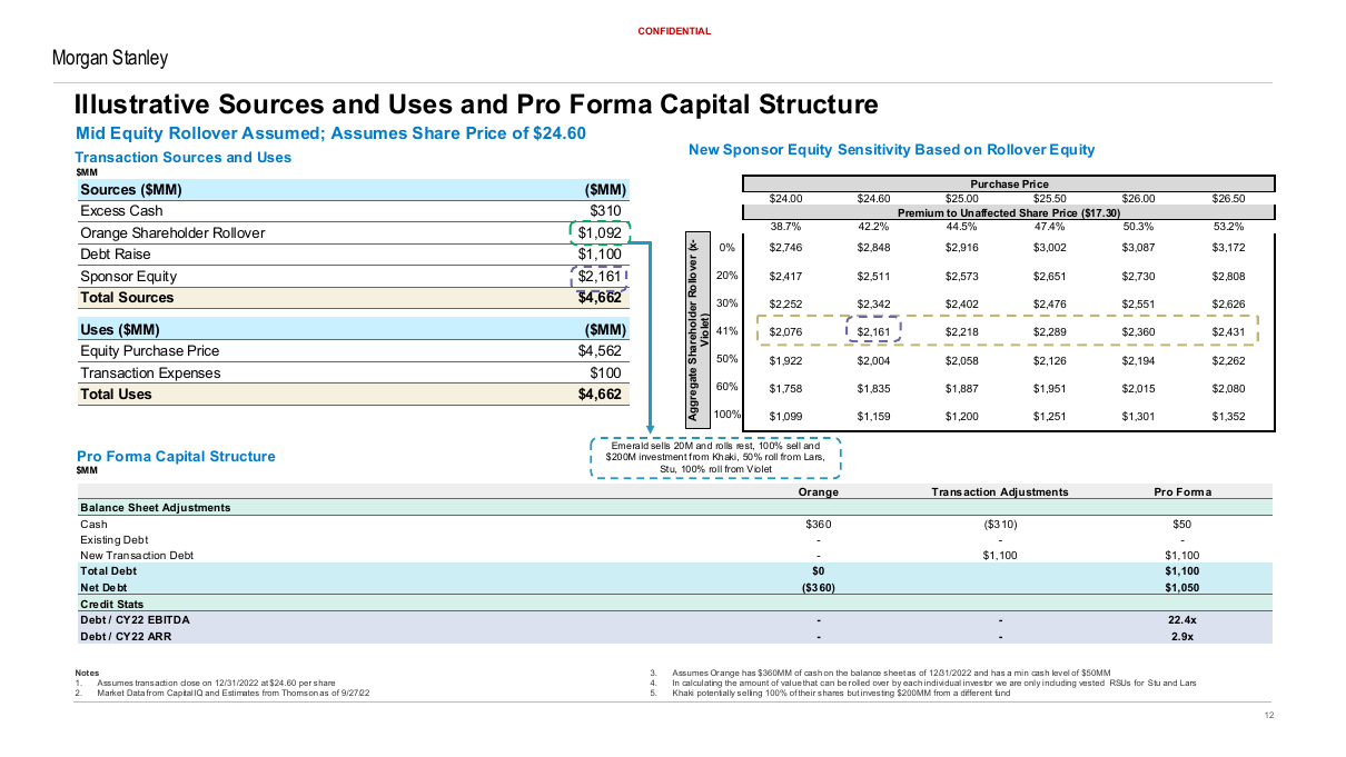 Sources and uses with pro forma capital structure, a data table PowerPoint slide template